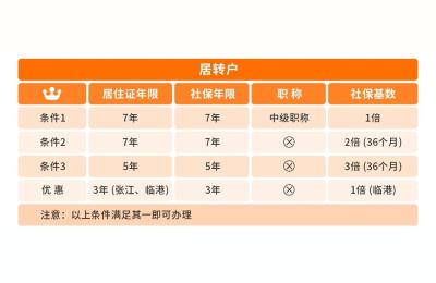一个房子办了居住证还可以落户,上海居住证积分五年落户方法