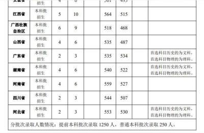 南京警官学校,南京警官学院学费多少