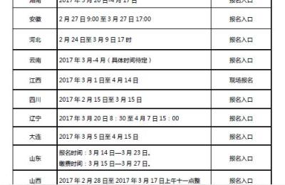 全国软考报名入口,初级职称计算机考试怎么报名
