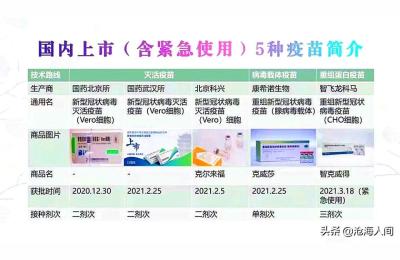 安徽智飞和安徽龙科马是一种吗,为什么新冠疫苗选择了2针方案