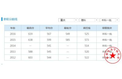 重庆邮电大学专业,重庆邮电大学的通信专业怎么样啊在全国大概是