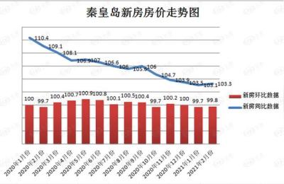 秦皇岛市房产局,秦皇岛房产局星期六上班吗