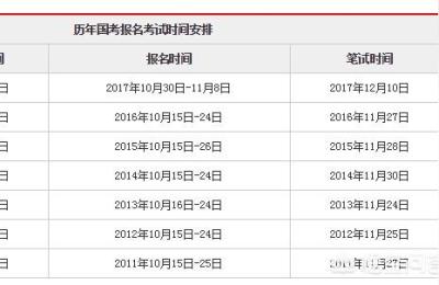 每年国考时间,2023年国考公务员几月报名