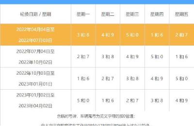 周一限号多少,21年12月1日怎样限号