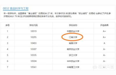 江南大学食品学院,江南大学的食品专业的就业前途及薪水