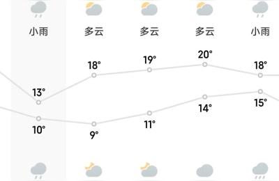 佛山南海区天气,什么是强冷锋天气