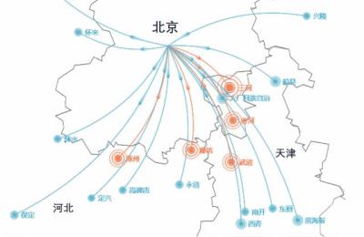 北京附近城市,北京附近的城市
