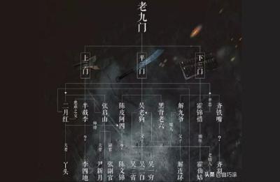 老九门人物关系图,老九门每个人的结局是什么