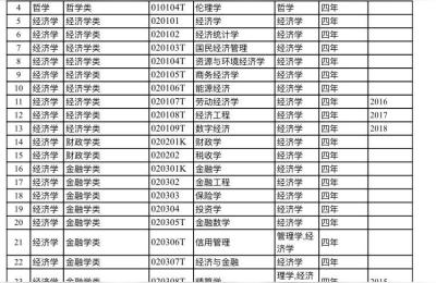安徽省考职位表,安徽省公务员报考条件