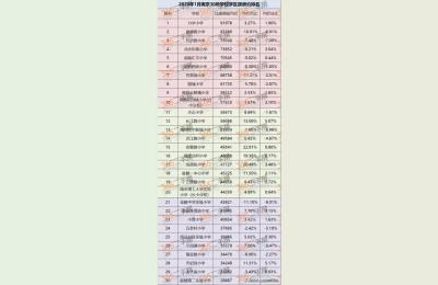 南京市瑞金北村小学和瑞金路小学哪个好,住在瑞金北村究竟好在哪