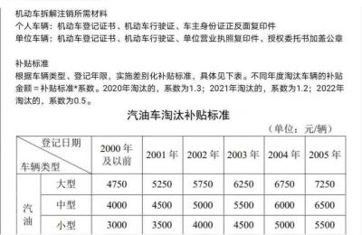苏州报废车回收,江苏轿车报废补贴怎么办理