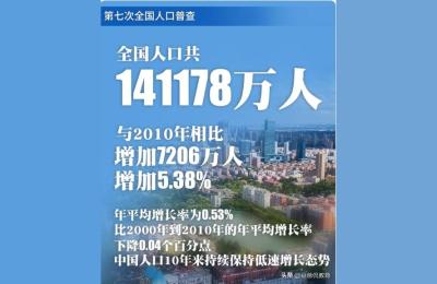 第七次人口普查结果,第七次天津人口普查报告