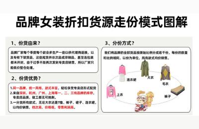 苏轼探店如何加盟一个品牌服装特卖店,做什么品牌女装折扣店好