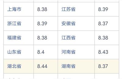 92油价今日价格,中石化92号汽油多少一升