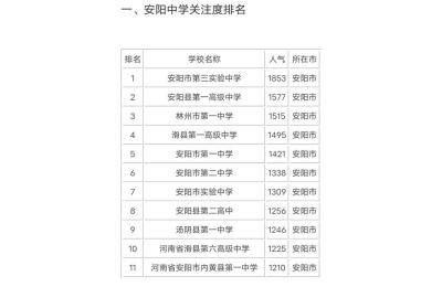 安阳市市区初中有多少所,三十九中学好不好
