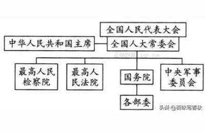 中央机关及其直属机构,我国的行政机关有哪些部门