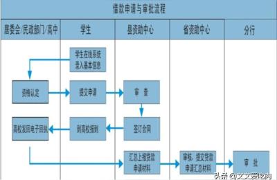 国家开发银行高校助学贷款系统,中国开发银行助学贷款系统官网