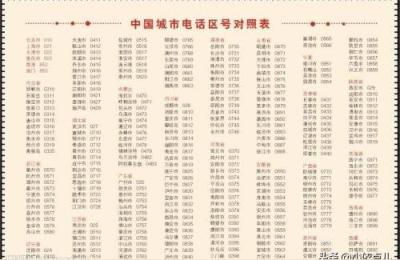 0586是哪个城市的区号,全国城市区号排名