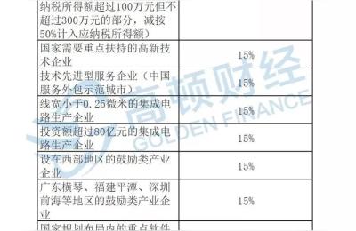 中国进口关税,进口税一般要多少