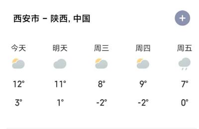 天气预报为什么不准,西安天气冷多少度