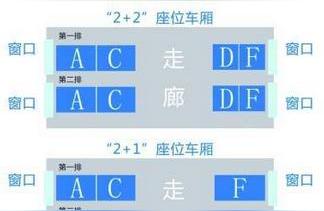 高铁哪个座位靠窗,高铁票靠窗户是什么意思