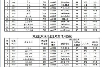 合肥市第三中学,不知道寿春中学教学质量和住宿条件如何