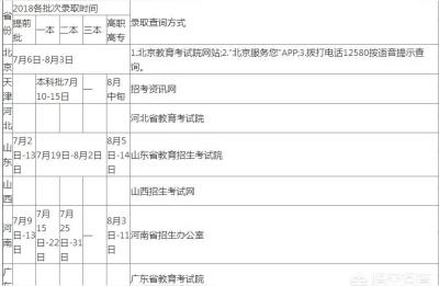 提前批录取时间,专科提前批已经投档后什么时候录取