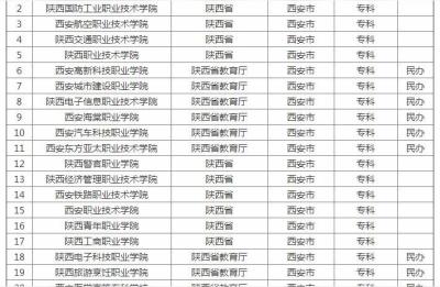 西安专科学校,西安高职有哪些好的院校