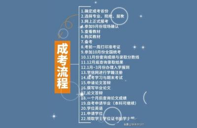 成人高考时间,成人高考时间2021报名时间