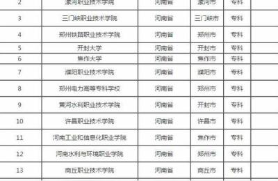 河南省有哪些好的大专,河南所有大专排名