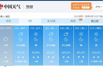 上海天气情况,下周上海天气怎么样