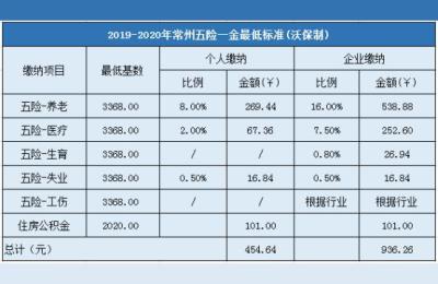 常州市人力资源和社会保障局,常州社保查询个人账户网上怎么查