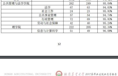 湖南农业大学专业,女儿今年被湖南农业大学园林专业录取