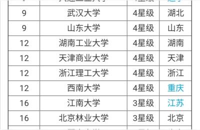 湖南工业大学专业,湖南工业大学调剂专业有前途吗