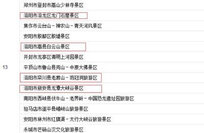 国家AAAAA级旅游景区名单公示,洛阳4家上榜