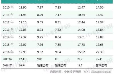 2021年,2021深圳市区级人才补贴政策什么时候截止
