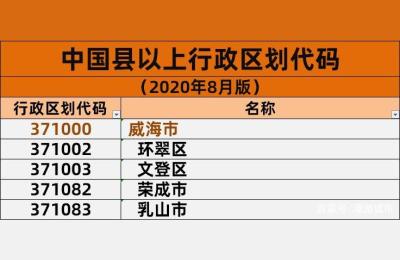 威海地图高清版,威海的地理环境是什么