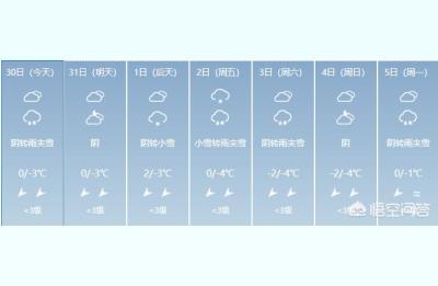 2月7日从贵阳自驾到温州,一个星期后还会不会下雨