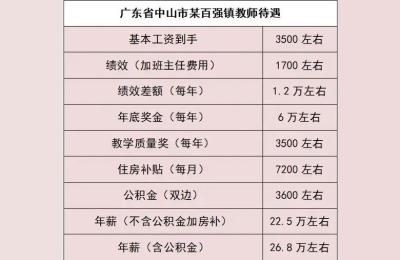 中山教师招聘,中山有哪些人才网