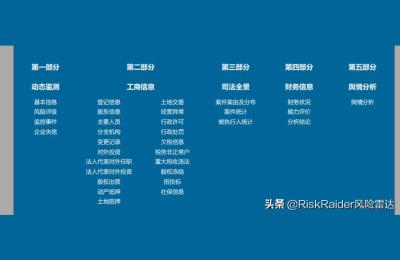 全国工商企业信用信息公示系统,全国企业信用信息公示系统多长时间更新一次