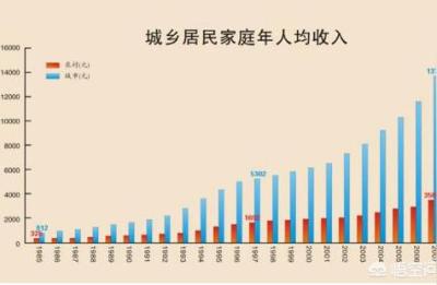 家庭人均年收入怎么算,一年平均收入多少才算正常