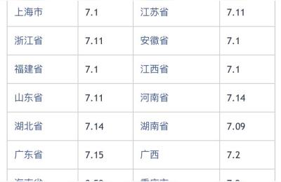 92汽油价格多少钱一升,92汽油价格最高是哪年