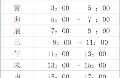 早上9点到10点是什么时辰,一天12个时辰对照表