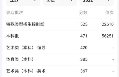 特殊类型招生控制线,天津高考特殊控制线啥意思