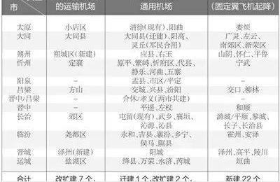 运城张孝机场,请问从运城机场到河津怎么走啊