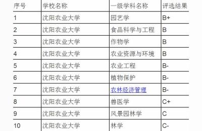 沈阳地铁东延长线沈阳农业大学为什么不设站呢,沈阳农业大学为什么不设站