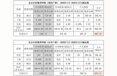 10000元社保个人交多少,2020公司缴费社保金额表