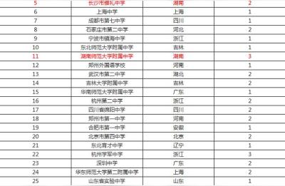 湖南省教育厅电话,省教育厅是几点上班
