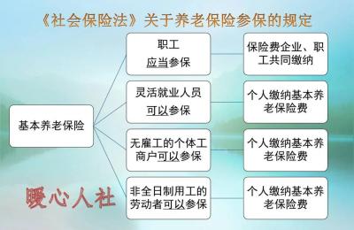 养老保险交满15年后可以不交吗,社保缴满15年可以不交等待退休吗