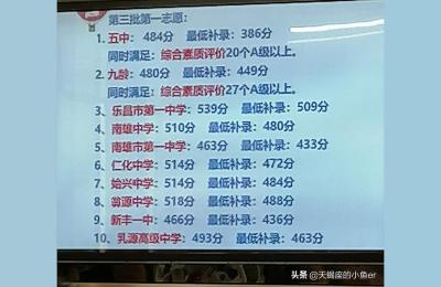 韶关教育信息网,2021韶关生地会考成绩在什么地方查询